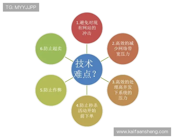 觊发k8官网常见问题解答,解决用户在使用过程中遇到的各种技术难题 觊发k8官网常见问题解答,解决用户在使用过程中遇到的各种技术难题