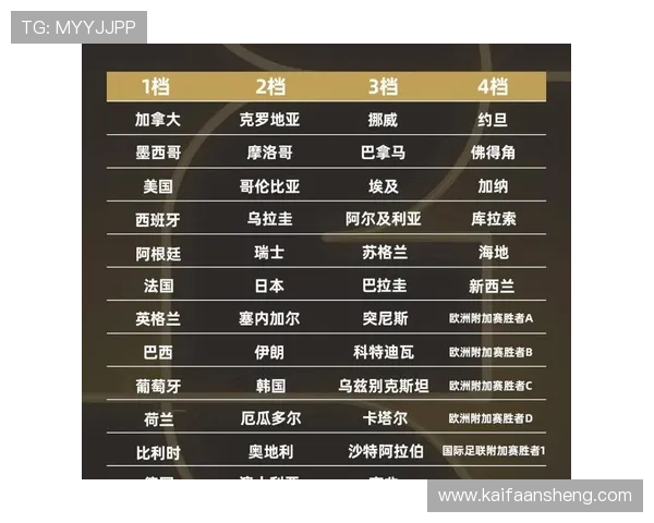 2026年世界杯亚洲0.5个名额的争夺战中哪些球队最具竞争力和晋级希望