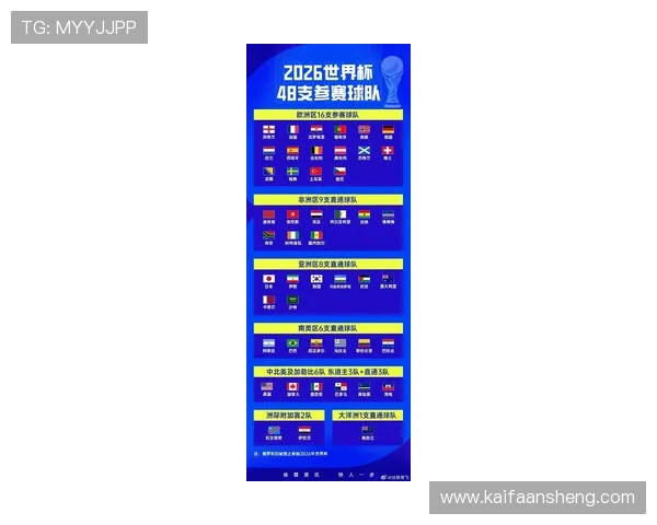 2026年世界杯晋级国家名单公布,哪些国家成功闯入决赛圈 2026年世界杯晋级国家名单公布,哪些国家成功闯入决赛圈